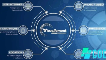 Visuellement - Agence de communication - Site internet • Photographe & Vidéaste • Conception graphique • Impression - Loudun