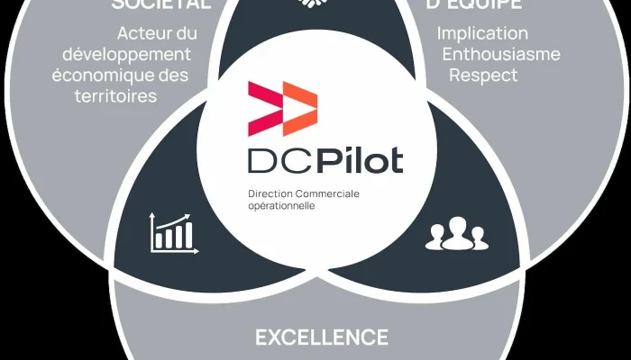 Dc Pilot | Morgan Guerin - France